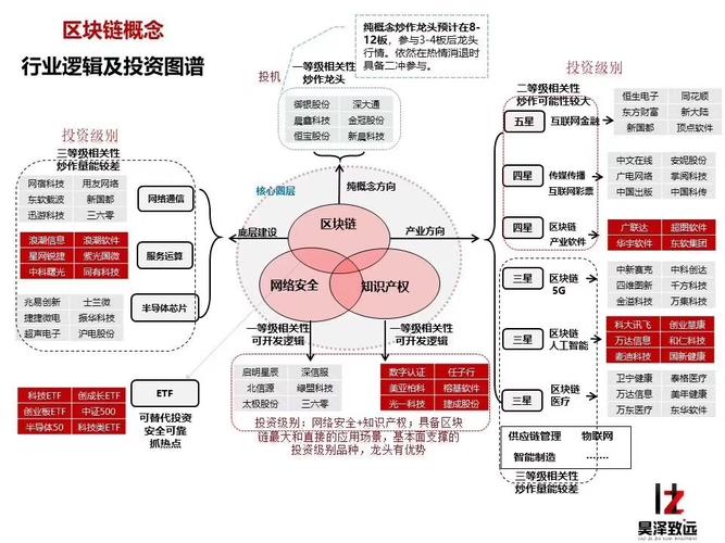 区块链思维导图框架-第1张图片-牛市财经 