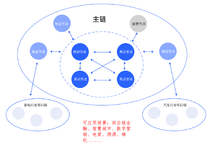 区块链通信-第1张图片-牛市财经 