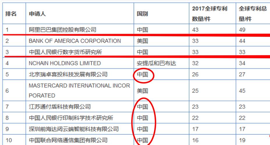 区块链领军企业-第1张图片-牛市财经 