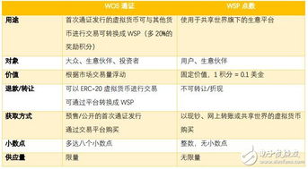 区块链中的数据-第1张图片-牛市财经 