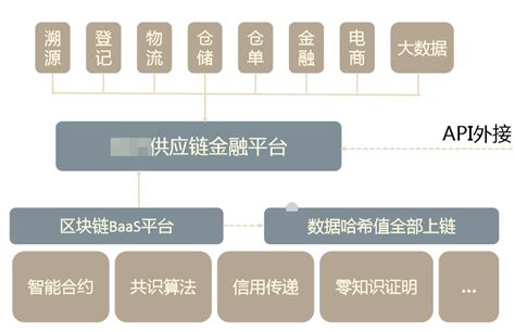 区块链金融研究所有哪些-第1张图片-牛市财经 