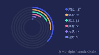 区块链游戏能赚钱吗-第1张图片-牛市财经 