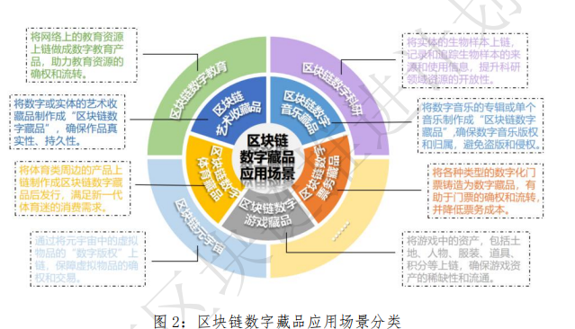 区块链的深度解读-第1张图片-牛市财经 