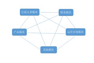 区块链经济通俗说法-第1张图片-牛市财经 