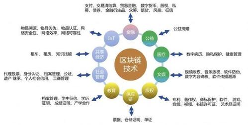 区块链企业管理模式-第1张图片-牛市财经 