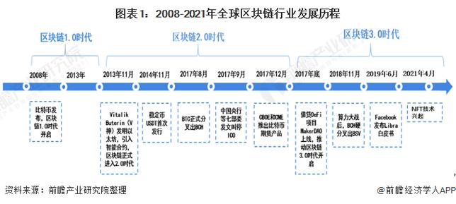 全球顶级区块链查询-第1张图片-牛市财经 