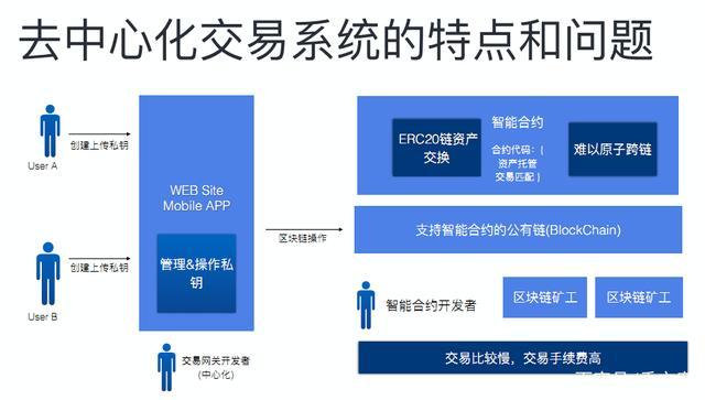 区块链交易运行的顺序-第1张图片-牛市财经 