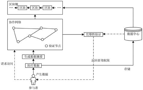 区块链sds最新价格-第1张图片-牛市财经 