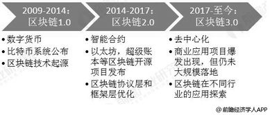 政府应该建立区块链产业内部治理机制-第1张图片-牛市财经 