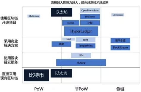 区块链技术如何改变个人创业-第1张图片-牛市财经 