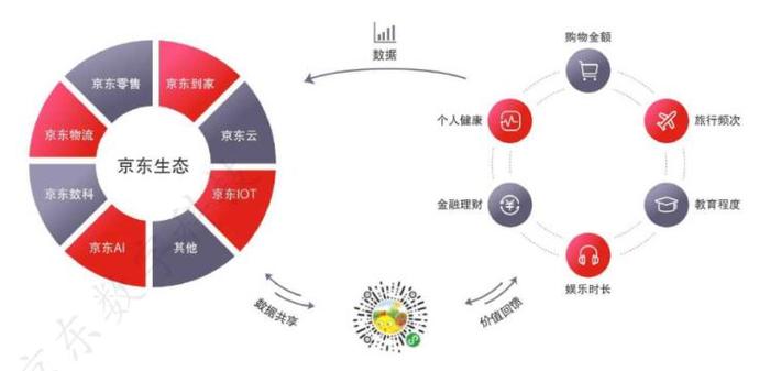 京东在区块链方面有哪些应用-第1张图片-牛市财经 