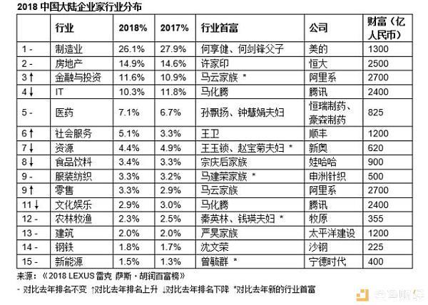 区块链旅游应用场景-第1张图片-牛市财经 