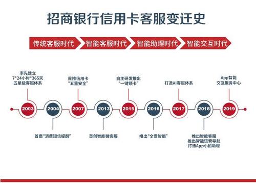 区块链怎么使用-第1张图片-牛市财经 