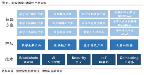 区块链资产证券化案例-第1张图片-牛市财经 