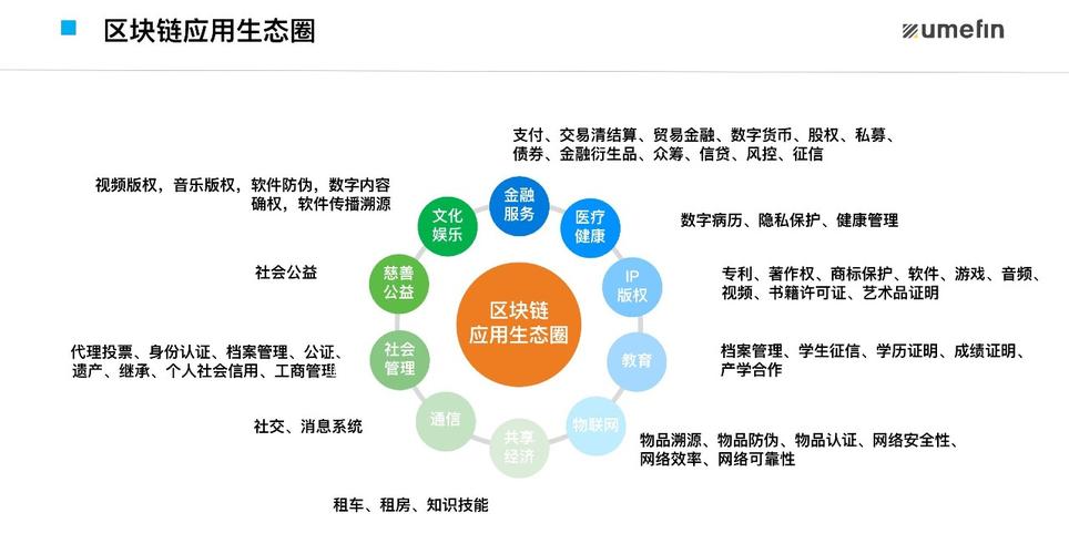 区块链的三大要素是什么-第1张图片-牛市财经 