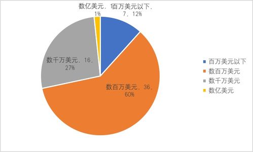 区块链智能合约开发与保障问题-第1张图片-牛市财经 