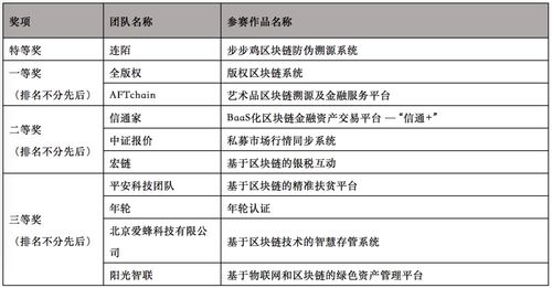 久零区块链科技有限公司有牌照-第1张图片-牛市财经 