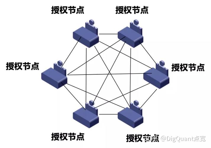 联盟链是什么区块链-第1张图片-牛市财经 