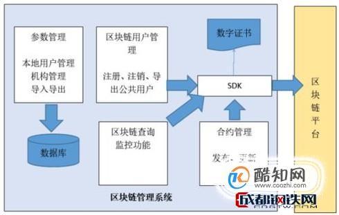 江苏区块链产业研究院-第1张图片-牛市财经 