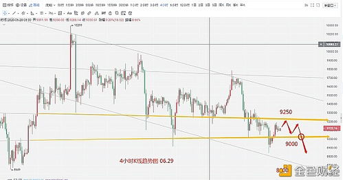 区块链对数字人民币发行的影响-第1张图片-牛市财经 