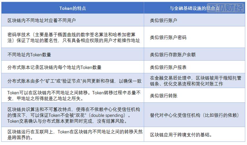 区块链的token技术是什么-第1张图片-牛市财经 