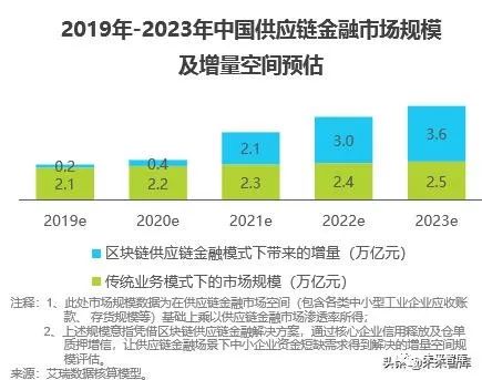 区块链金融发展的现状及前景-第1张图片-牛市财经 