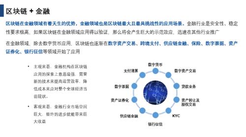 区块链融资融券业务有哪些-第1张图片-牛市财经 