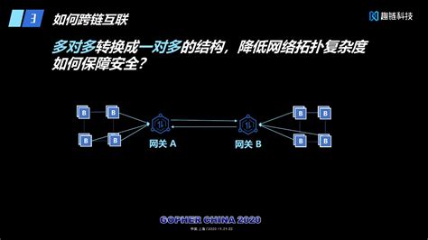 区块链在共享经济中的应用-第1张图片-牛市财经 