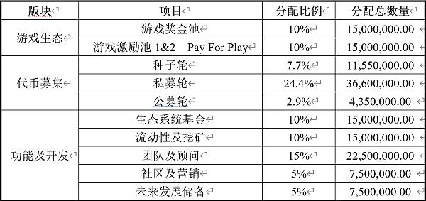 区块链技术应用赛项-第1张图片-牛市财经 