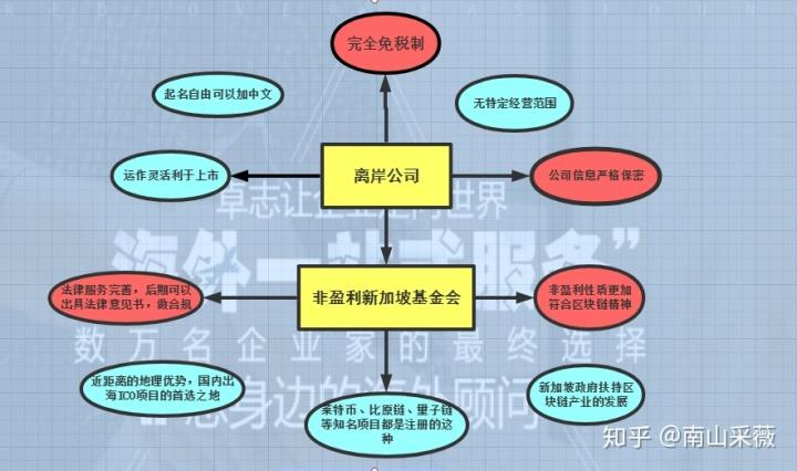 关于区块链的基金有哪些-第1张图片-牛市财经 