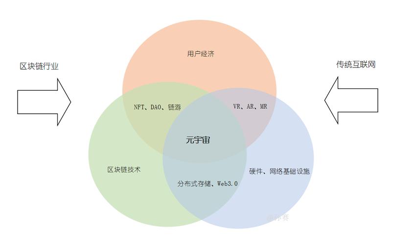 互联网底层思维-第1张图片-牛市财经 