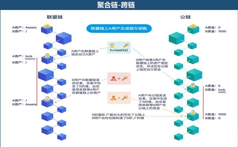 区块链公链对接-第1张图片-牛市财经 