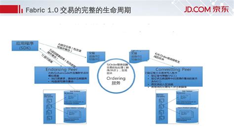 京东区块链申请专利多少钱-第1张图片-牛市财经 