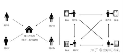 区块链大讲堂第三课答案大全-第1张图片-牛市财经 