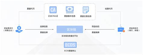 区块链信息服务管理规定解读-第1张图片-牛市财经 