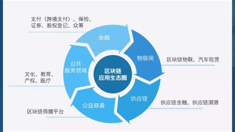 区块链正确上链方式有哪些-第1张图片-牛市财经 