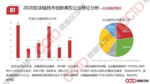 区块链的三种类型是-第1张图片-牛市财经 