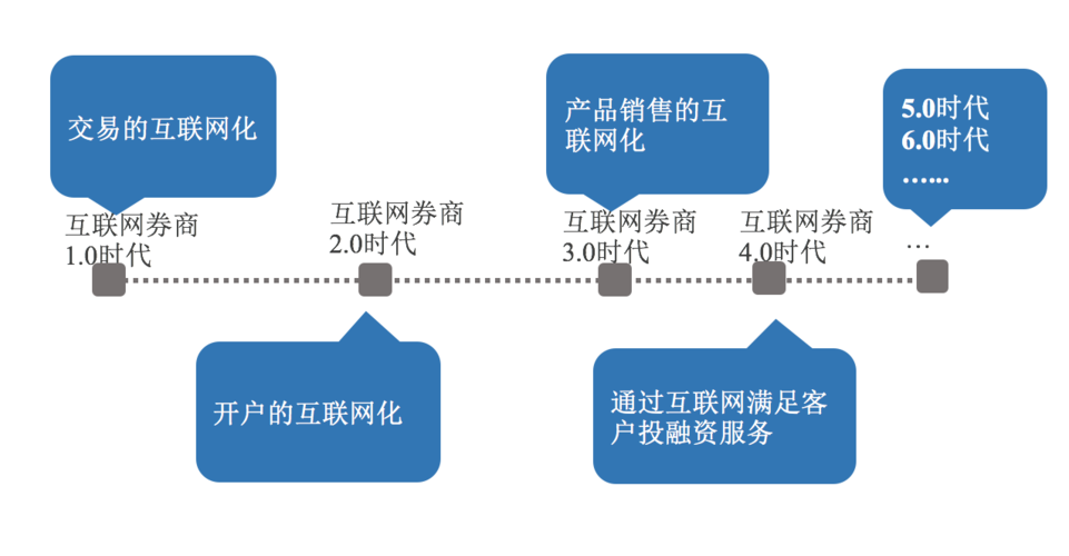 开展区块链技术的商业试探应用-第1张图片-牛市财经 