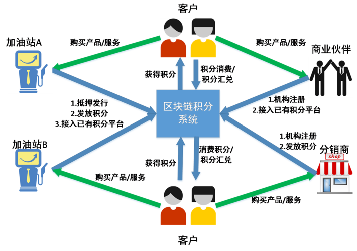 区块链中涉及的思想-第1张图片-牛市财经 