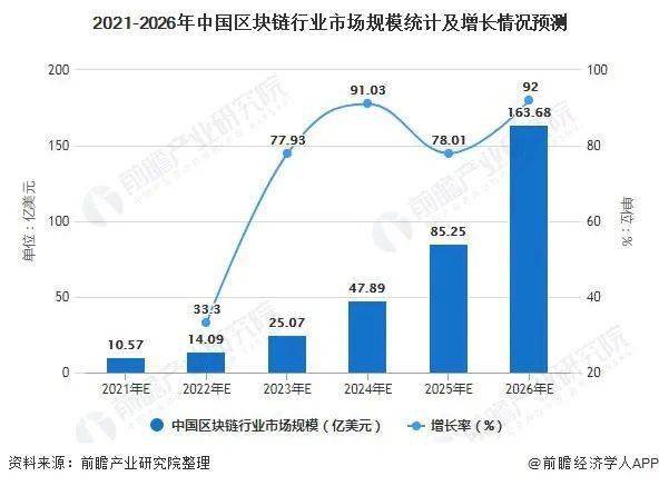 中国未来区块链城市有哪些地方-第1张图片-牛市财经 