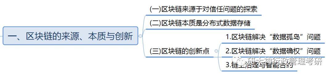 区块链如何建立区块-第1张图片-牛市财经 