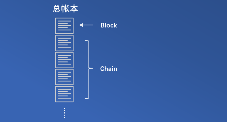 区块链如何防止篡改-第1张图片-牛市财经 