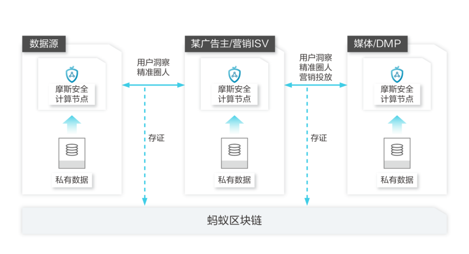 区块链为什么没动静了-第1张图片-牛市财经 