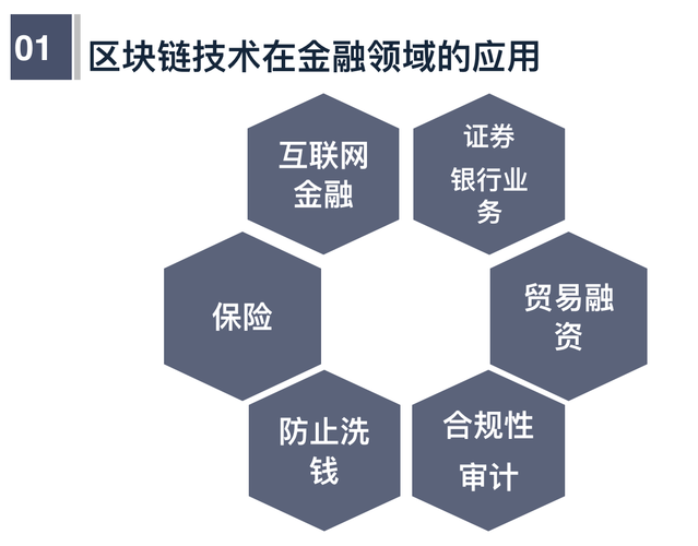 区块链的金融应用领域-第1张图片-牛市财经 