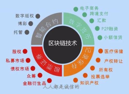 区块链的发展改善了社会-第1张图片-牛市财经 