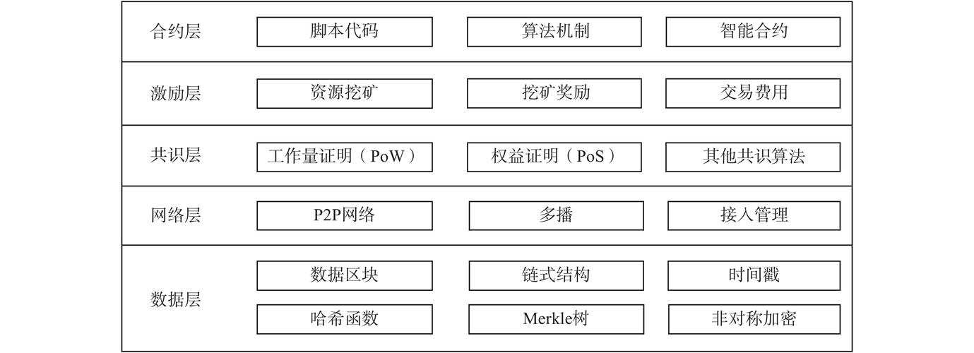 区块链的基本结构-第1张图片-牛市财经 