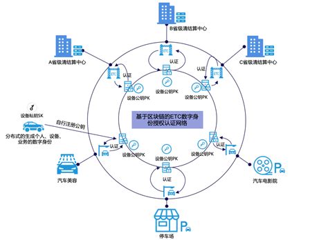 区块链申请版权-第1张图片-牛市财经 