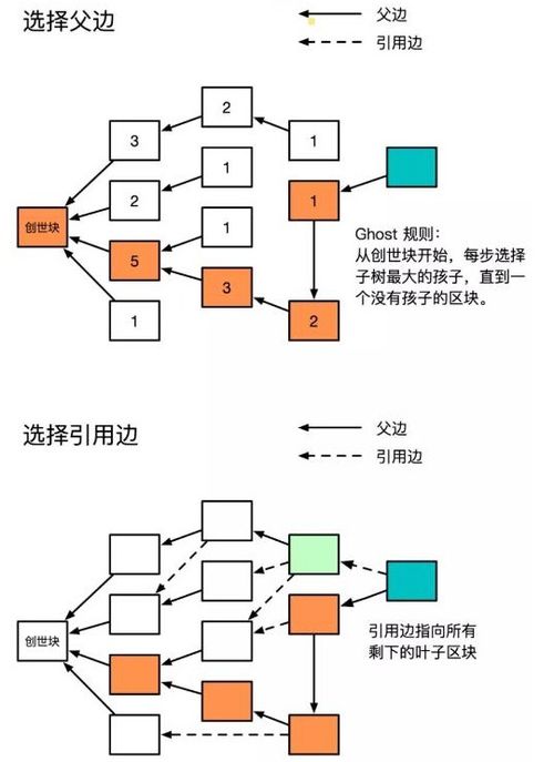 区块链中的账本由哪几部分组成-第1张图片-牛市财经 