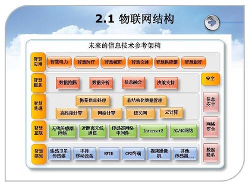 基于区块链的物联网项目开发-第1张图片-牛市财经 