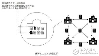 区块链合同-第1张图片-牛市财经 